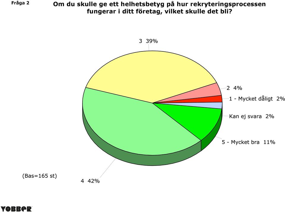 rekryteringsprocessen