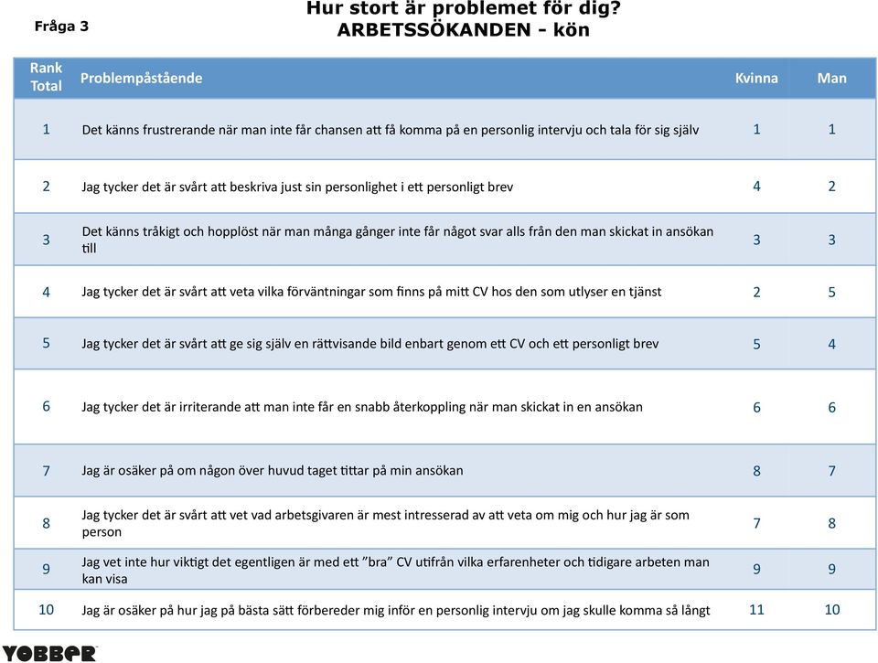 a7 beskriva just sin personlighet i e7 personligt brev 4 2 3 Det känns tråkigt och hopplöst när man många gånger inte får något svar alls från den man skickat in ansökan 3ll 3 3 4 Jag tycker det är