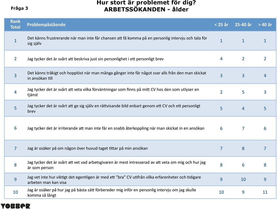 tycker det är svårt a7 beskriva just sin personlighet i e7 personligt brev 4 2 2 3 4 5 Det känns tråkigt och hopplöst när man många gånger inte får något svar alls från den man skickat in ansökan 3ll