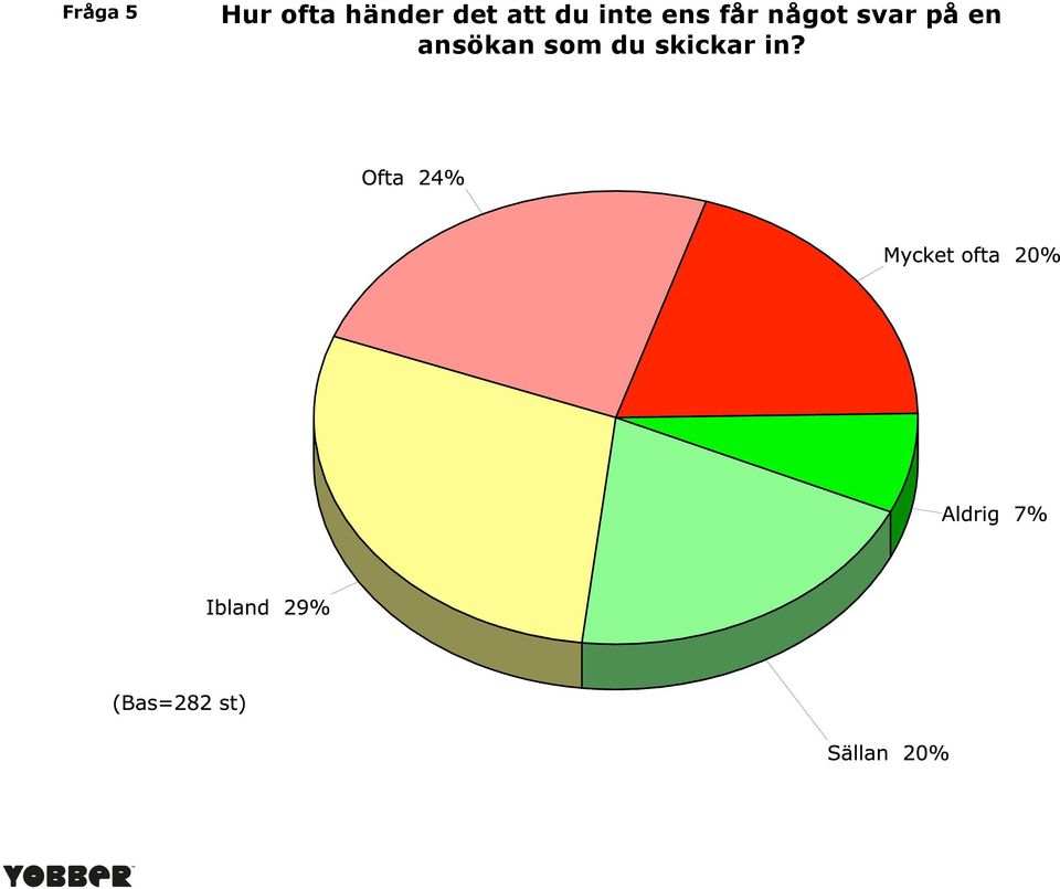 ens får något svar på