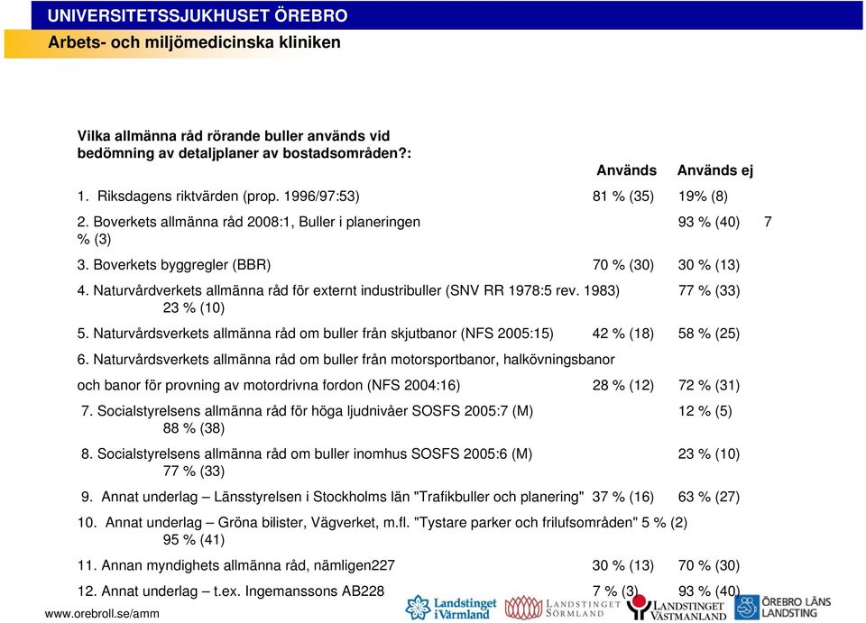 1983) 77 % (33) 23 % (10) 5. Naturvårdsverkets allmänna råd om buller från skjutbanor (NFS 2005:15) 42 % (18) 58 % (25) 6.