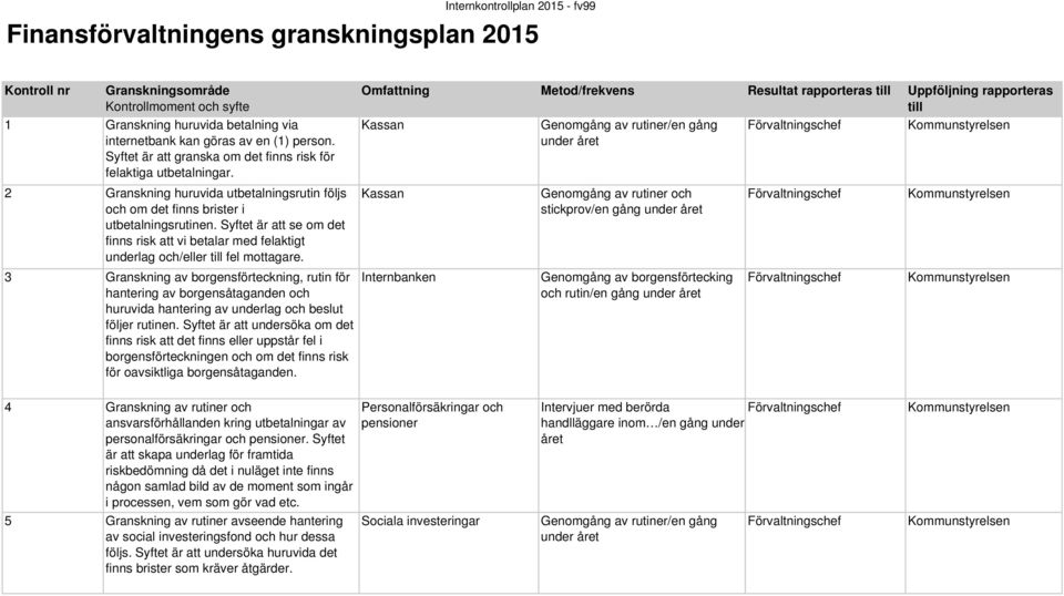 Syftet är att se om det finns risk att vi betalar med felaktigt underlag och/eller till fel mottagare.