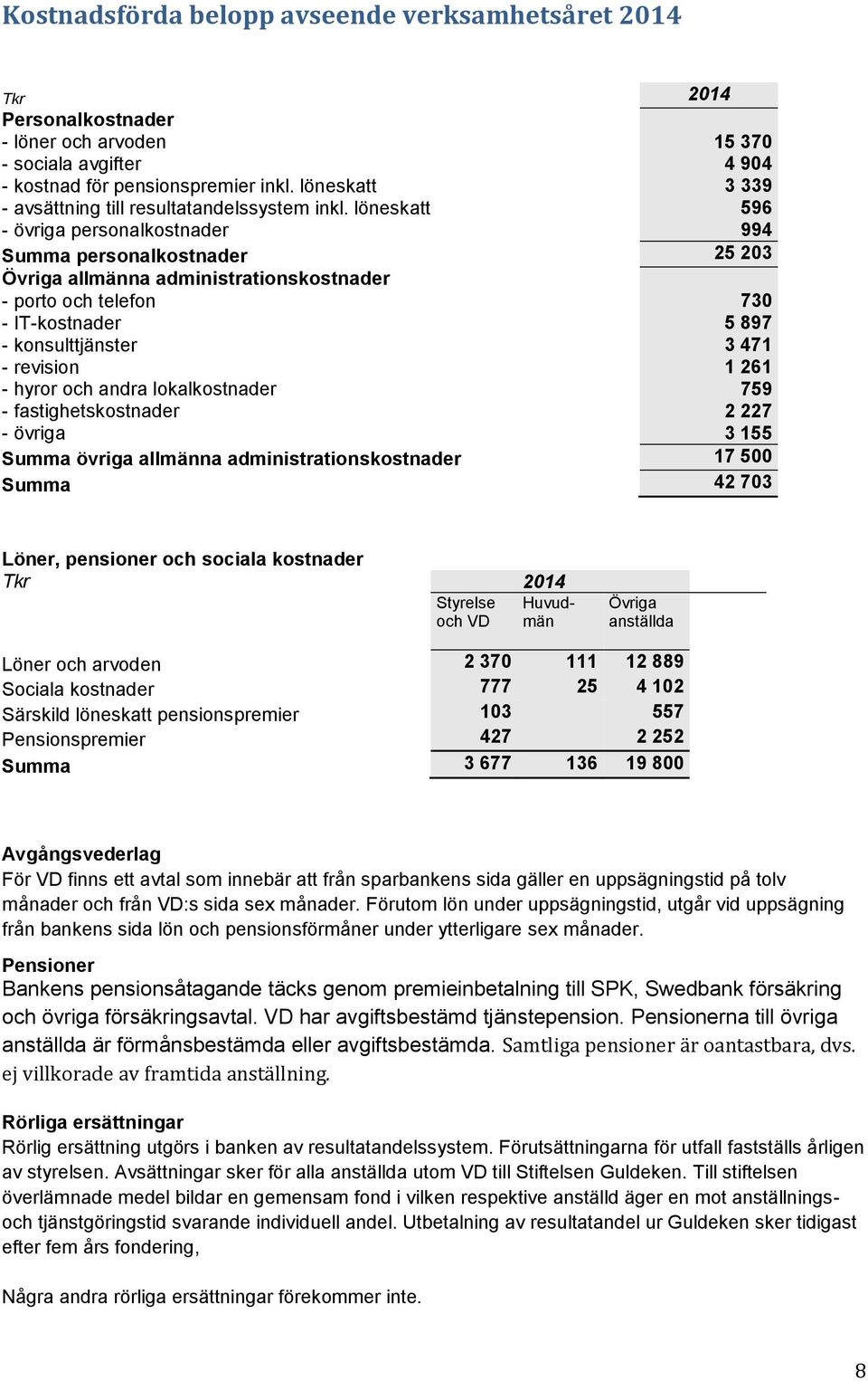 löneskatt 596 - övriga personalkostnader 994 Summa personalkostnader 25 203 Övriga allmänna administrationskostnader - porto och telefon 730 - IT-kostnader 5 897 - konsulttjänster 3 471 - revision 1