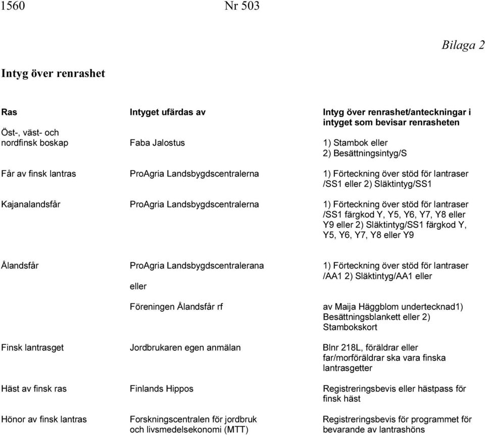 över stöd för lantraser /SS1 färgkod Y, Y5, Y6, Y7, Y8 eller Y9 eller 2) Släktintyg/SS1 färgkod Y, Y5, Y6, Y7, Y8 eller Y9 Ålandsfår ProAgria Landsbygdscentralerana 1) Förteckning över stöd för