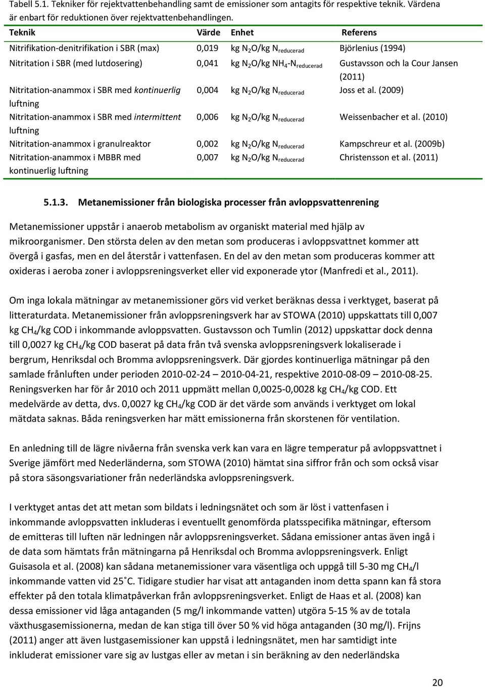 Gustavsson och la Cour Jansen (2011) Nitritation-anammox i SBR med kontinuerlig 0,004 kg N 2 O/kg N reducerad Joss et al.