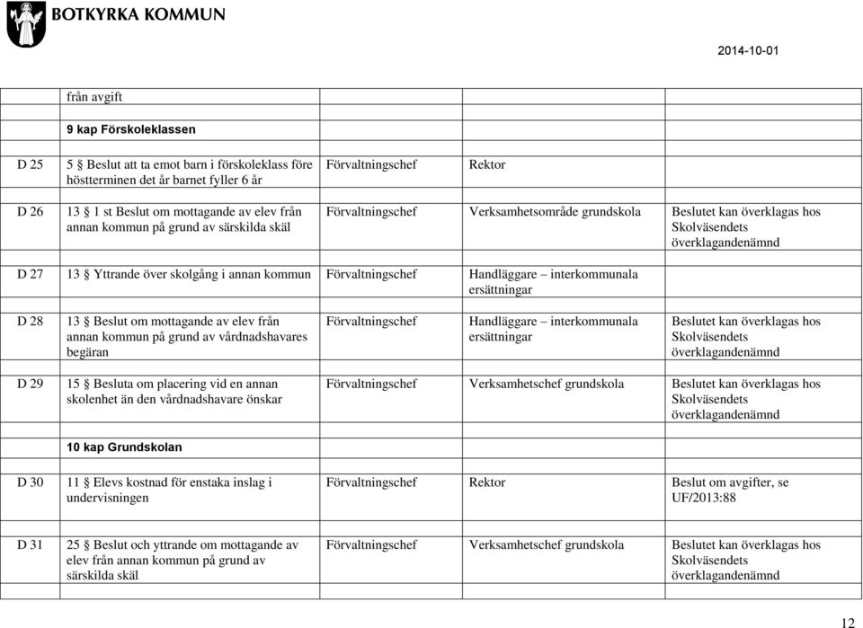 annan kommun på grund av vårdnadshavares begäran Handläggare interkommunala ersättningar Beslutet kan överklagas hos D 29 15 Besluta om placering vid en annan skolenhet än den vårdnadshavare önskar