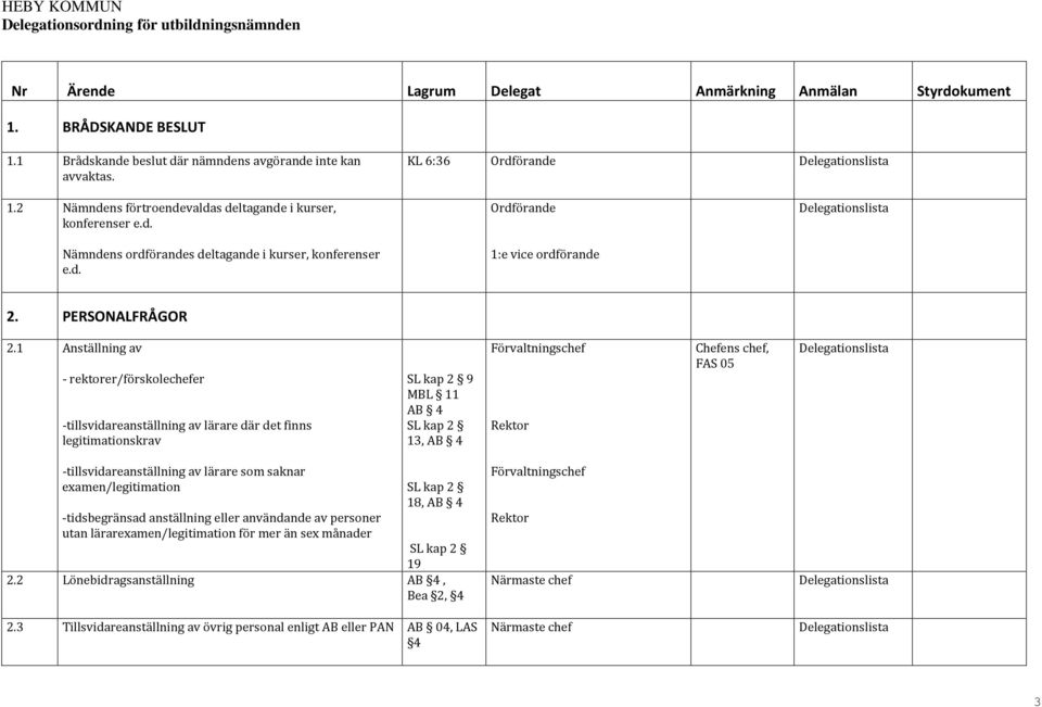 1 Anställning av - rektorer/förskolechefer -tillsvidareanställning av lärare där det finns legitimationskrav SL kap 2 9 MBL 11 AB 4 SL kap 2 13, AB 4 Chefens chef, FAS 05 -tillsvidareanställning av