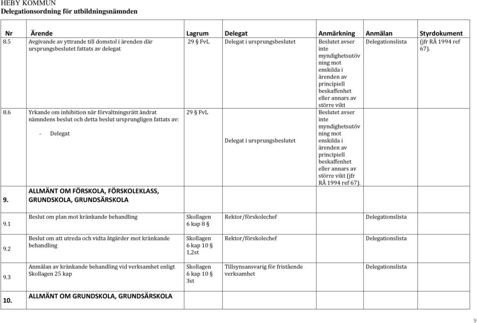 - Delegat ALLMÄNT OM FÖRSKOLA, FÖRSKOLEKLASS, GRUNDSKOLA, GRUNDSÄRSKOLA 29 FvL Delegat i ursprungsbeslutet Beslutet avser inte myndighetsutöv ning mot enskilda i ärenden av principiell beskaffenhet