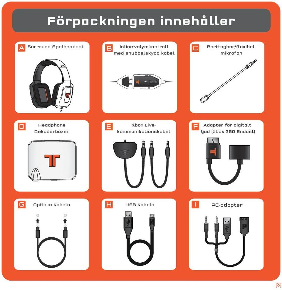 mikrofon D Headphone Dekoderboxen E Xbox Livekommunikationskabel F