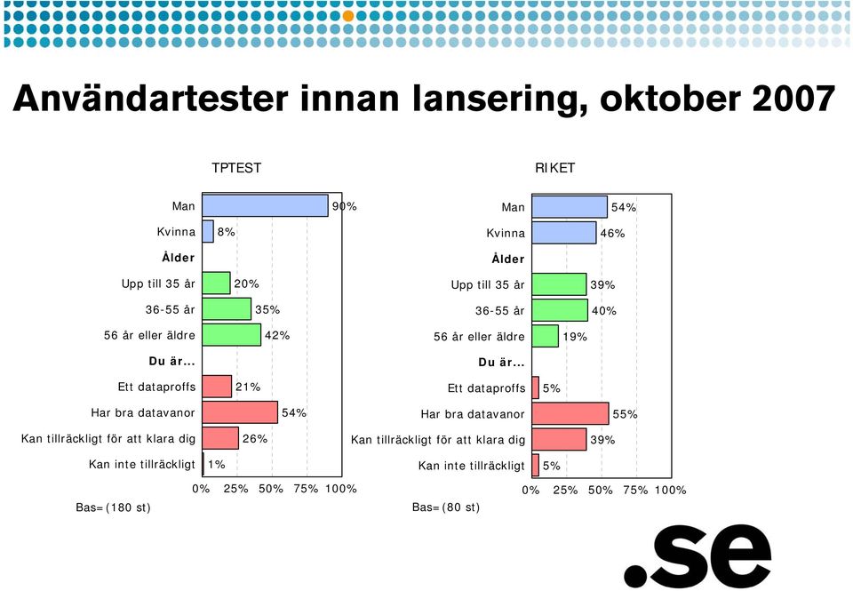 .. Du är.