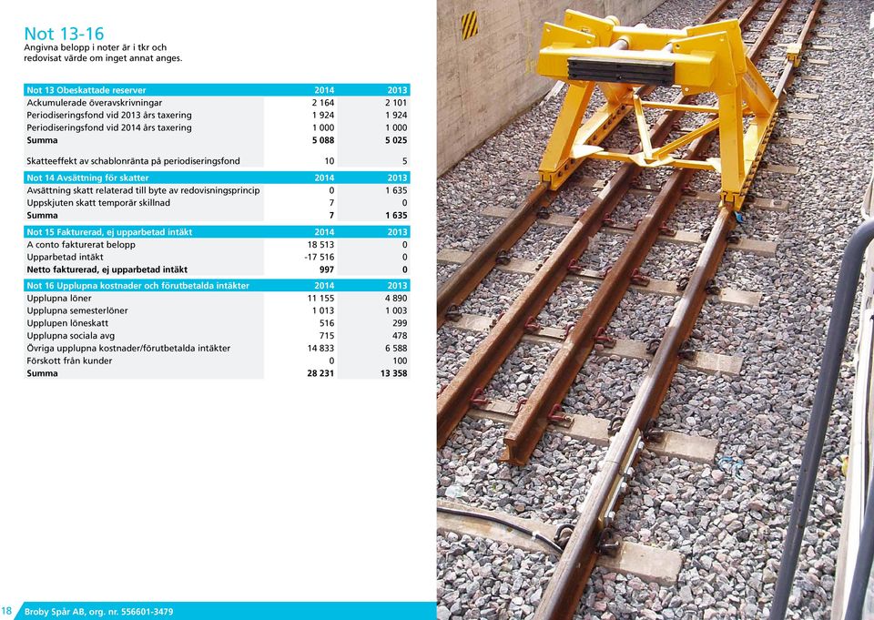 5 025 Skatteeffekt av schablonränta på periodiseringsfond 10 5 Not 14 Avsättning för skatter 2014 2013 Avsättning skatt relaterad till byte av redovisningsprincip 0 1 635 Uppskjuten skatt temporär
