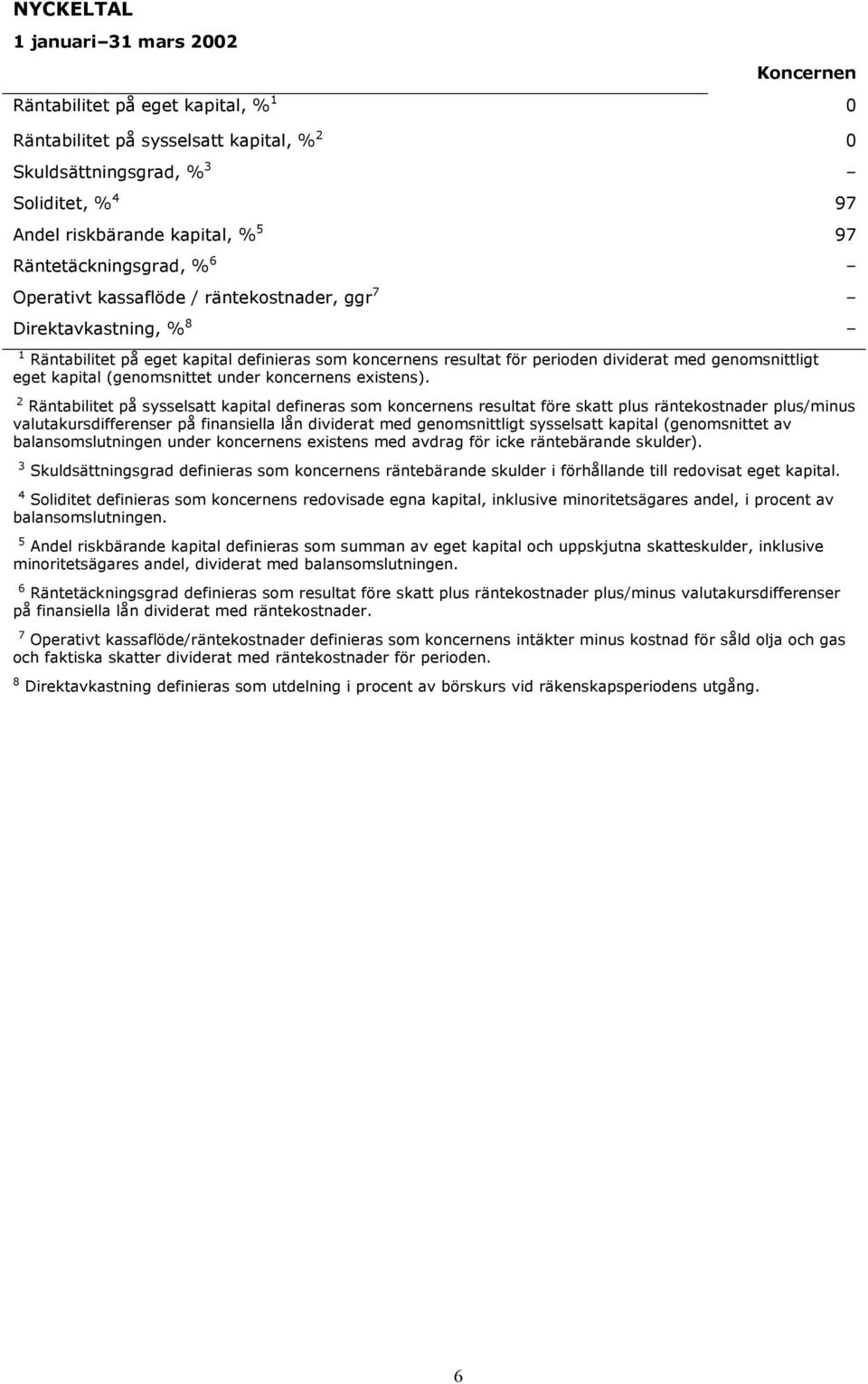 eget kapital (genomsnittet under koncernens existens).