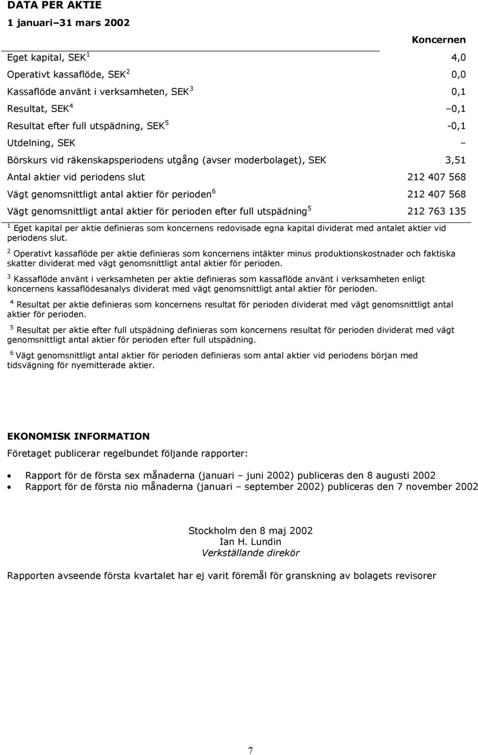 Vägt genomsnittligt antal aktier för perioden efter full utspädning 5 212 763 135 1 Eget kapital per aktie definieras som koncernens redovisade egna kapital dividerat med antalet aktier vid periodens