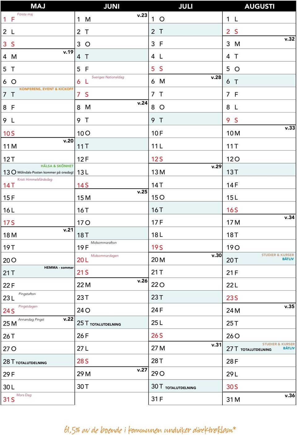 0 v.0 0 UDIER & KURER BÅIV Pigfo Pigdg Adg Pig v. AUDENING v. v. UDIER & KURER AUDENING BÅIV AUDENING v.