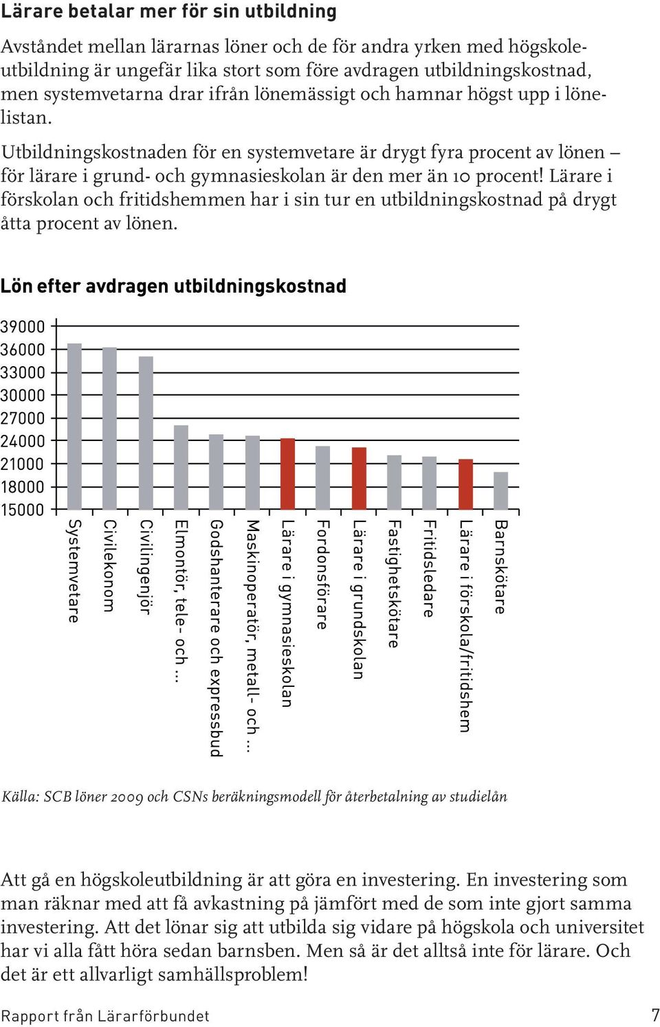 Lärare i förskolan och fritidshemmen har i sin tur en utbildningskostnad på drygt åtta procent av lönen.