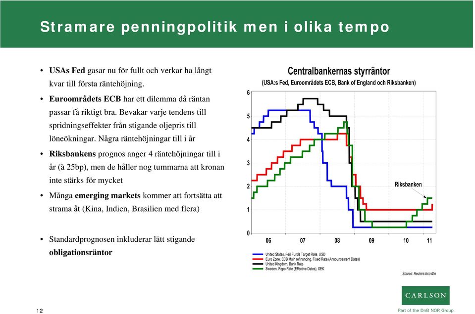 Bevakar varje tendens till spridningseffekter från stigande oljepris till löneökningar.