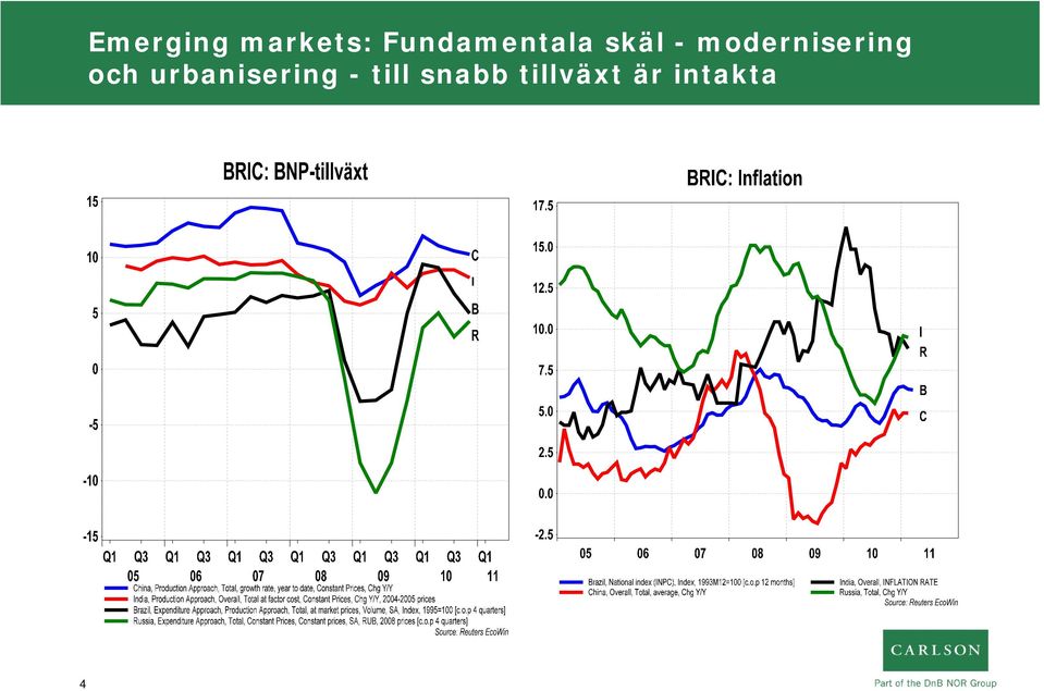 modernisering och