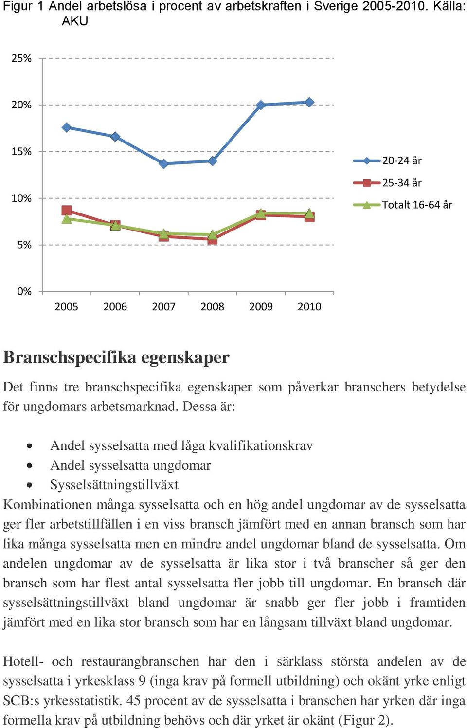 betydelse för ungdomars arbetsmarknad.