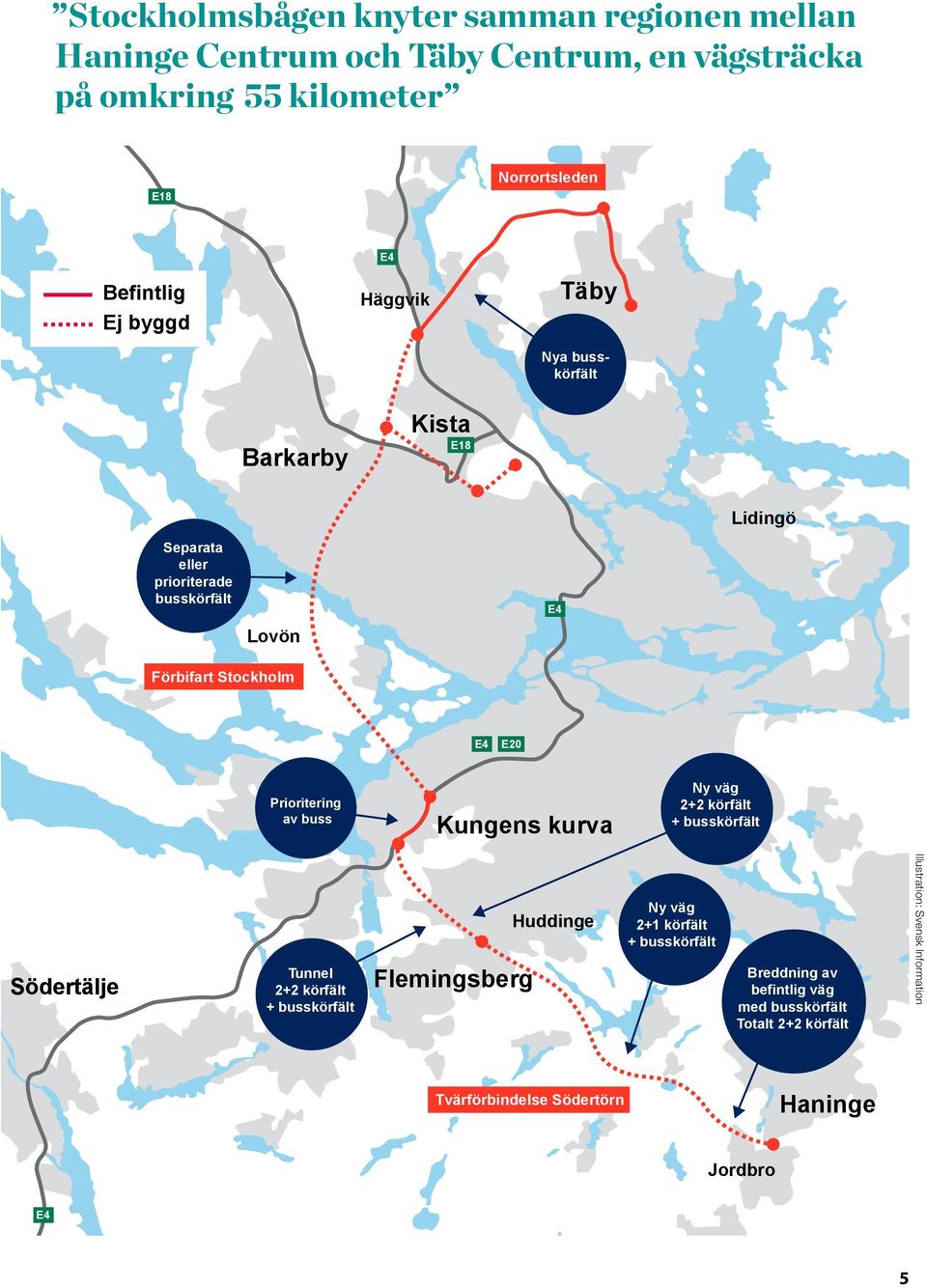 Prioritering av buss Kungens kurva Ny väg 2+2 körfält + busskörfält Södertälje Tunnel 2+2 körfält + busskörfält Flemingsberg Huddinge Ny väg 2+1