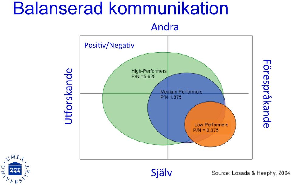 Posi>v/Nega>v