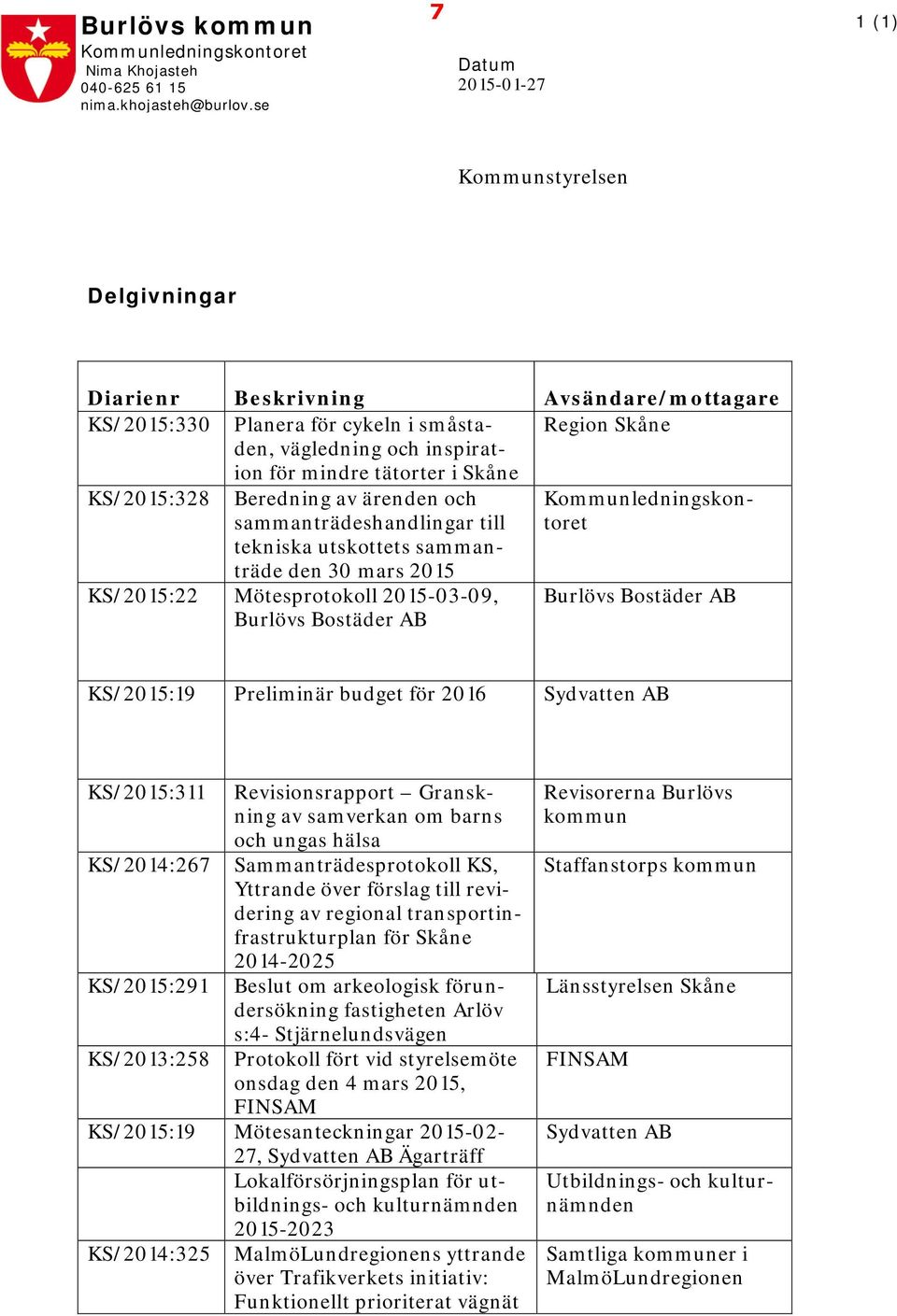 tätorter i Skåne KS/2015:328 Beredning av ärenden och sammanträdeshandlingar till Kommunledningskontoret tekniska utskottets sammanträde den 30 mars 2015 KS/2015:22 Mötesprotokoll 2015-03-09, Burlövs