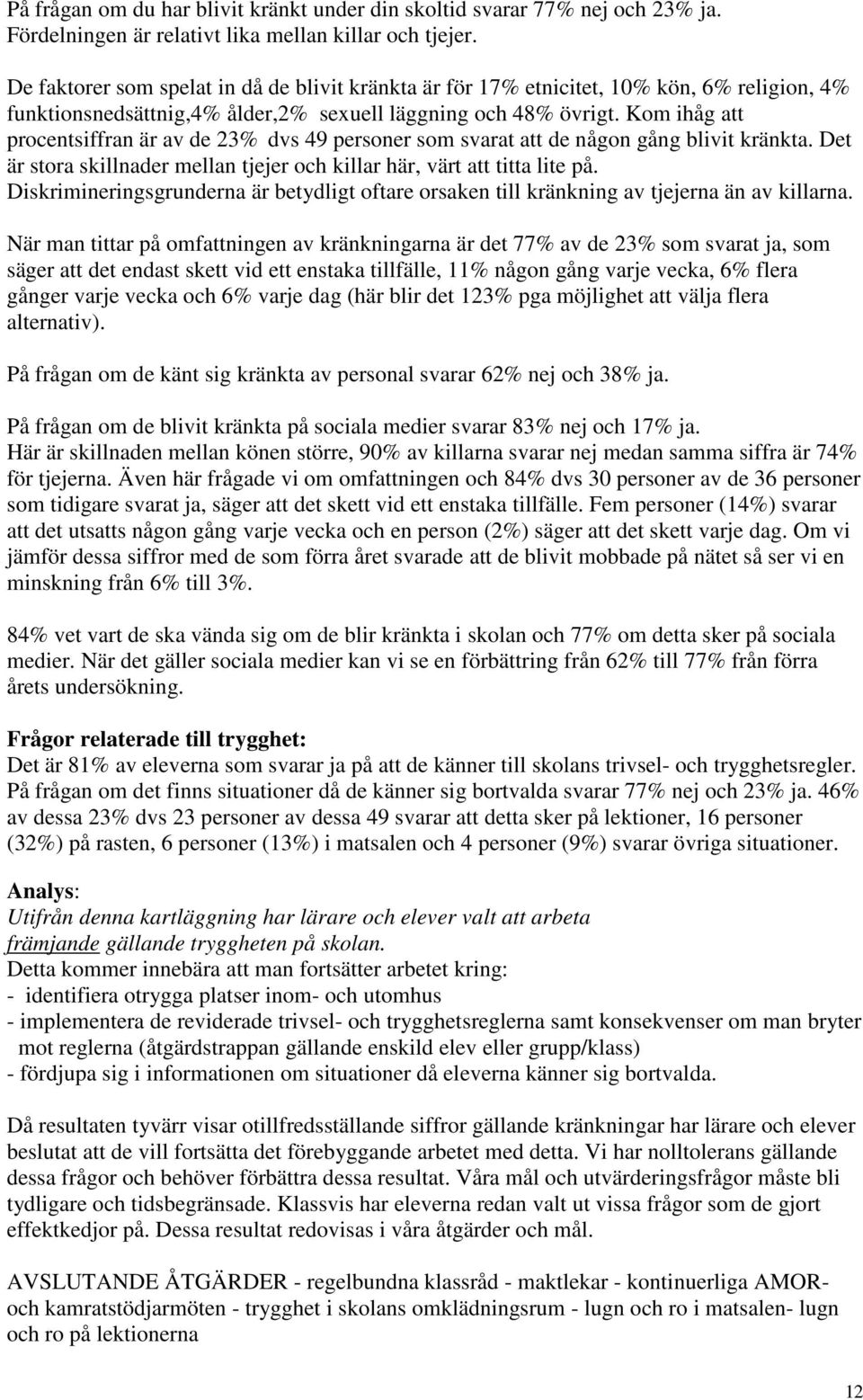 Kom ihåg att procentsiffran är av de 23% dvs 49 personer som svarat att de någon gång blivit kränkta. Det är stora skillnader mellan tjejer och killar här, värt att titta lite på.