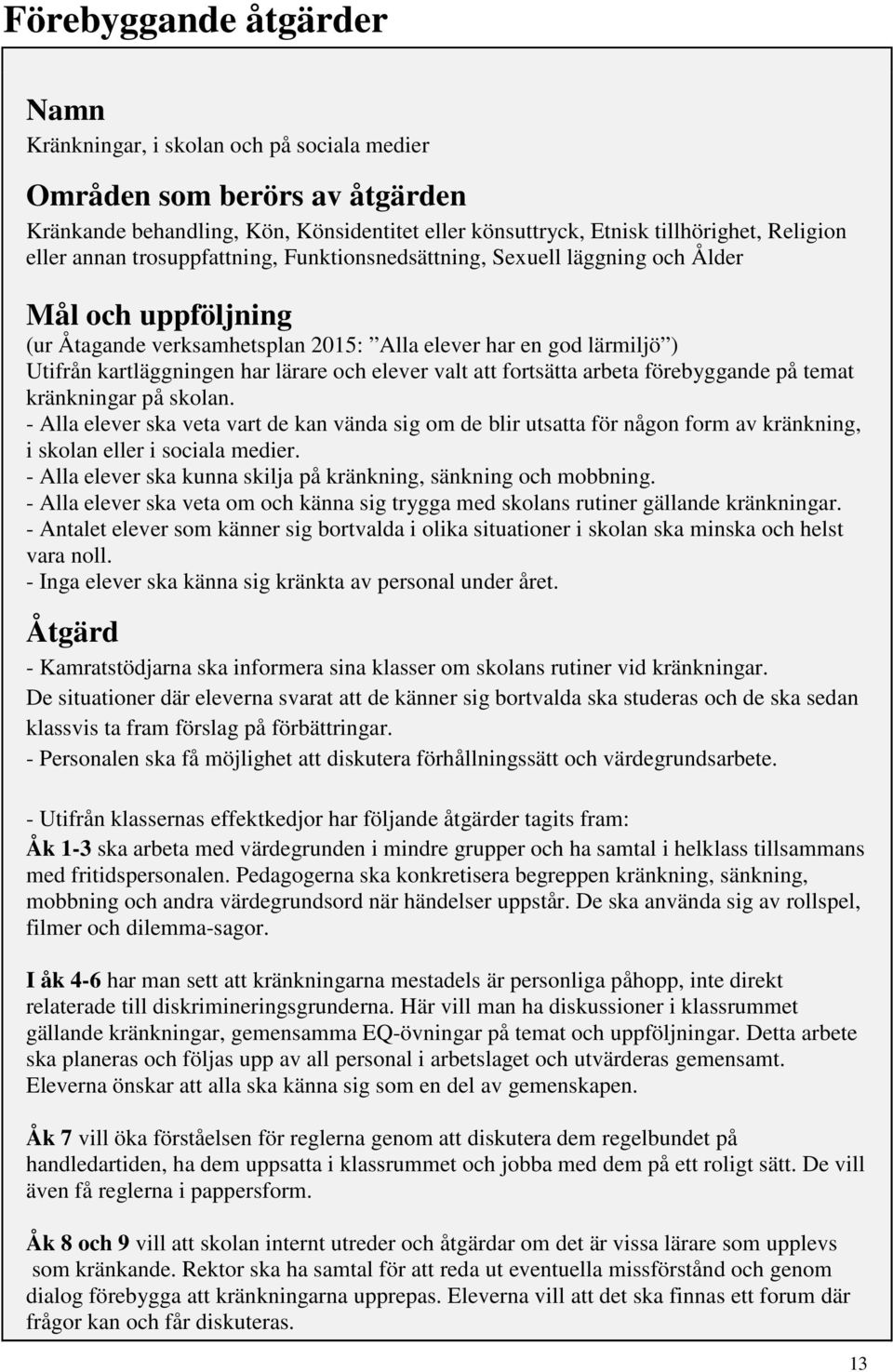 elever valt att fortsätta arbeta förebyggande på temat kränkningar på skolan.