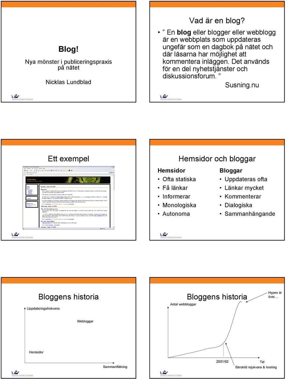 och där läsarna har möjlighet att kommentera inläggen. Det används för en del nyhetstjänster och diskussionsforum. Susning.