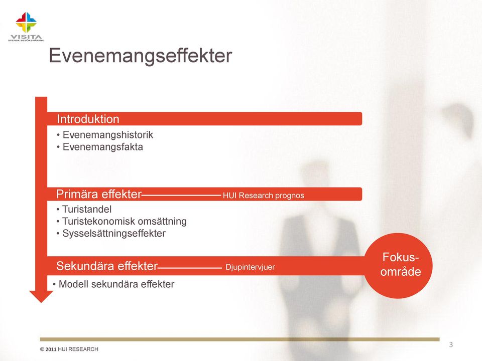 omsättning Sysselsättningseffekter Sekundära effekter Modell