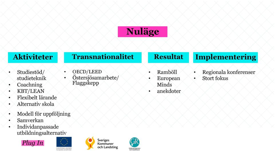 Östersjösamarbete/ Flaggskepp Ramböll European Minds anekdoter Regionala