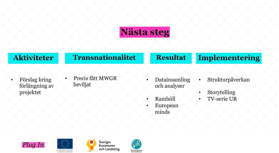 Precis fått MWGR beviljat Datainsamling och analyser