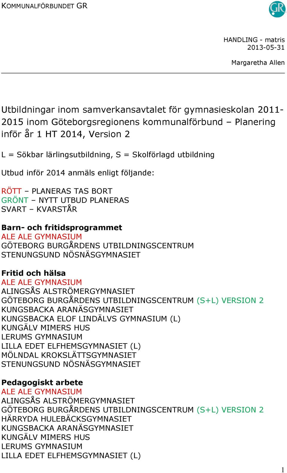 NYTT UTBUD PLANERAS SVART KVARSTÅR Barn- och fritidsprogrammet ALE GÖTEBORG BURGÅRDENS UTBILDNINGSCENTRUM Fritid och hälsa ALE GÖTEBORG BURGÅRDENS