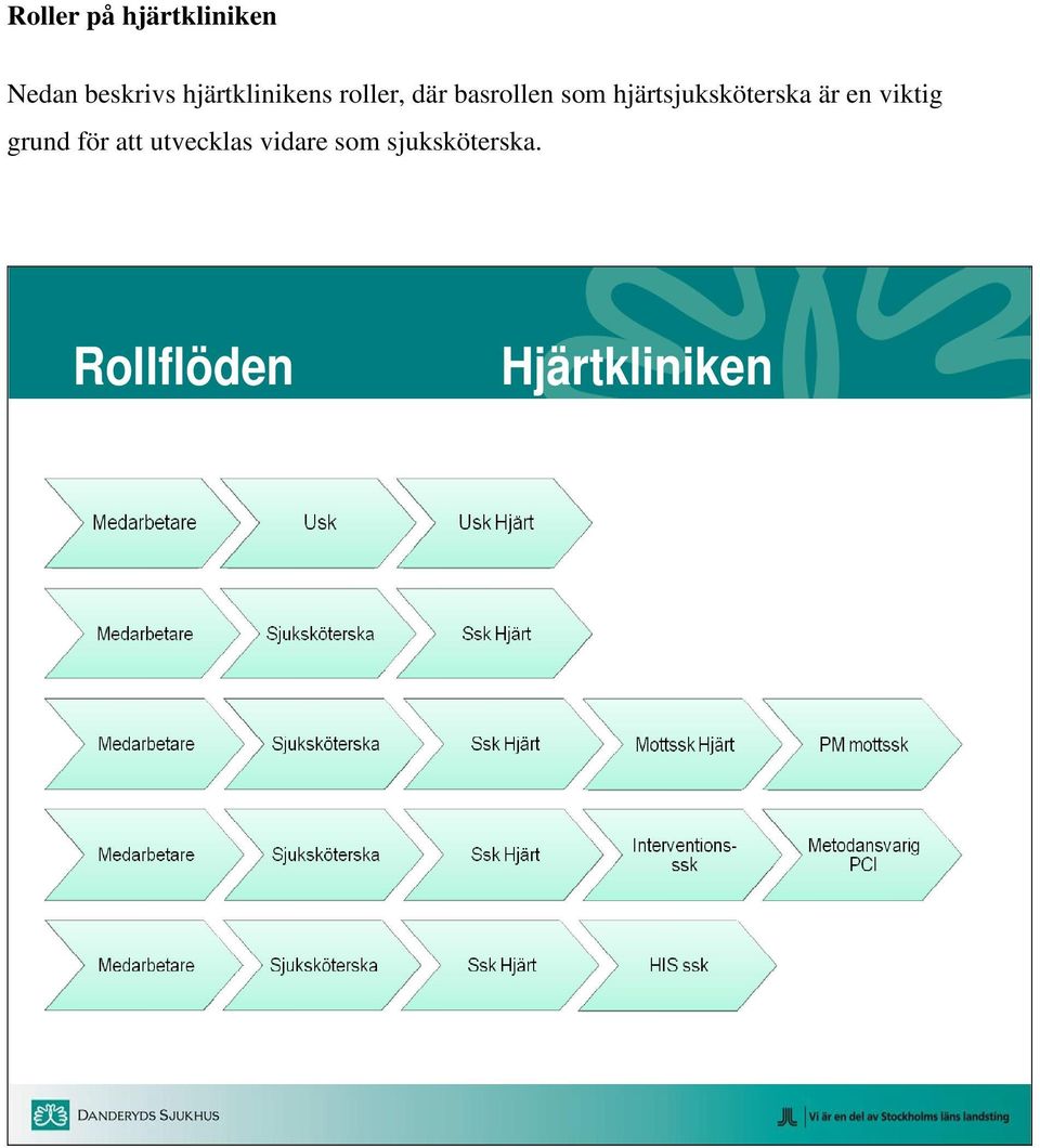 hjärtsjuksköterska är en viktig grund för att