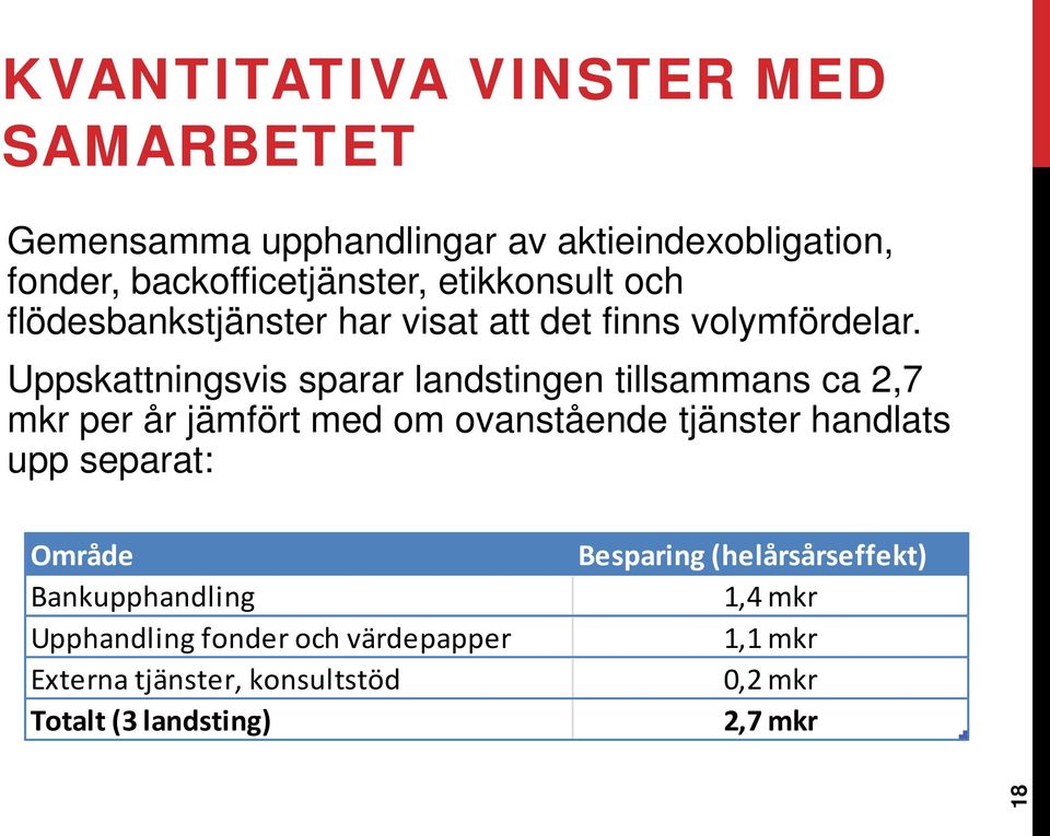 Uppskattningsvis sparar landstingen tillsammans ca 2,7 mkr per år jämfört med om ovanstående tjänster handlats upp