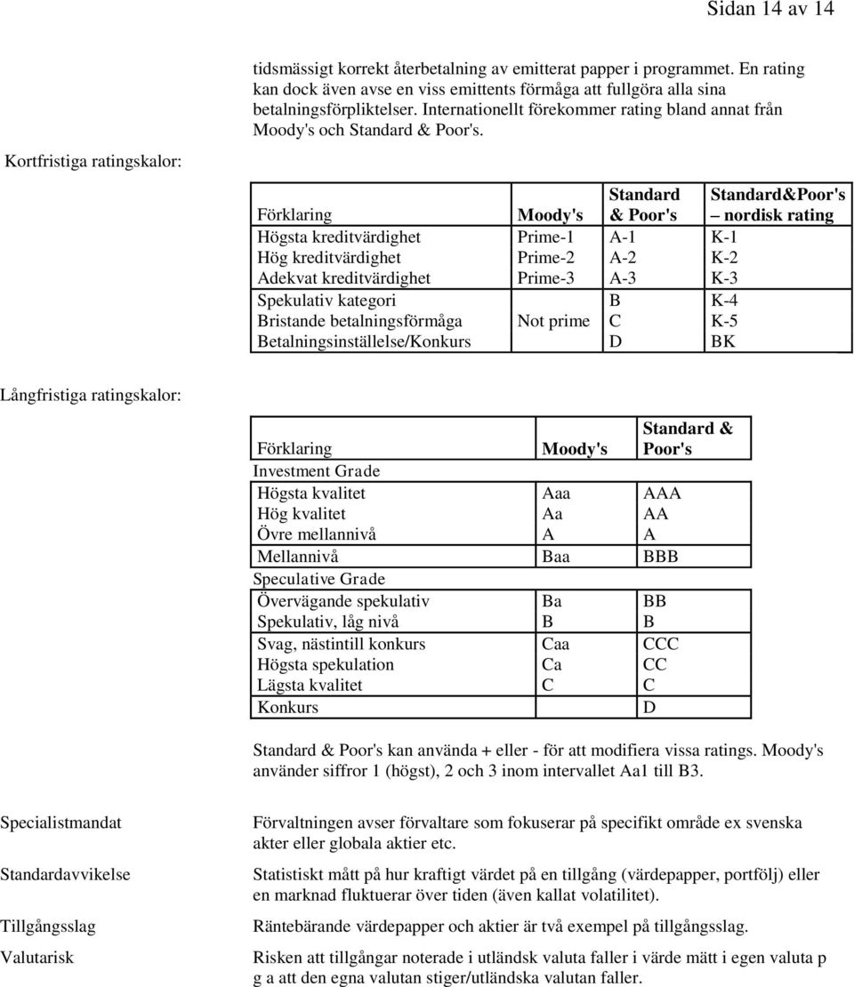 Standard Standard&Poor's Förklaring Moody's & Poor's nordisk rating Högsta kreditvärdighet Prime-1 A-1 K-1 Hög kreditvärdighet Prime-2 A-2 K-2 Adekvat kreditvärdighet Prime-3 A-3 K-3 Spekulativ