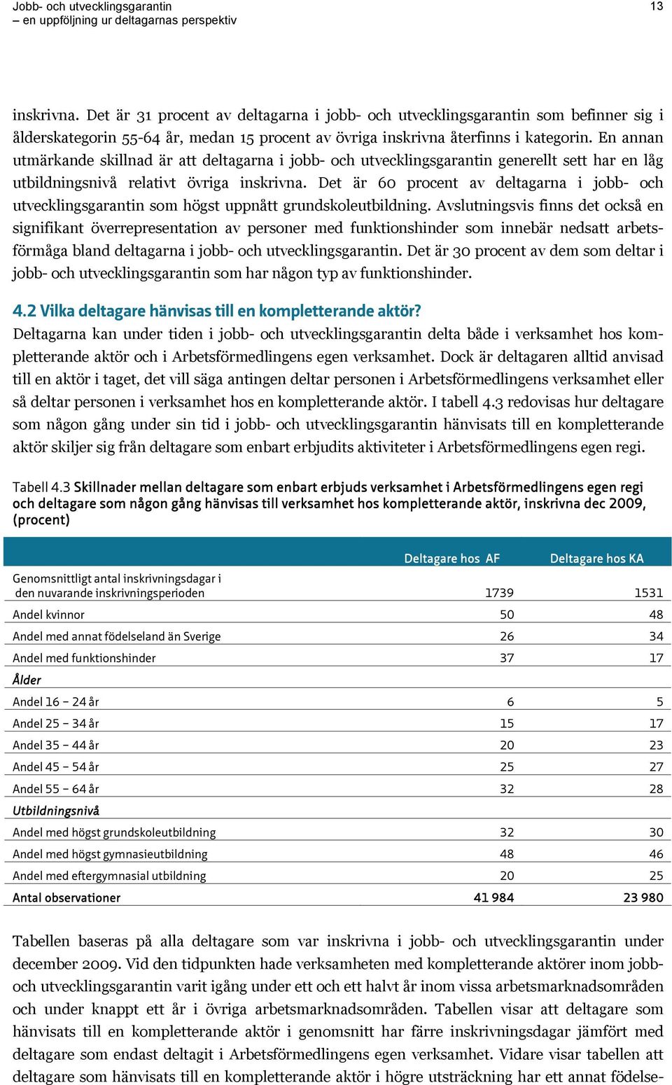 Det är 60 procent av deltagarna i jobb- och utvecklingsgarantin som högst uppnått grundskoleutbildning.