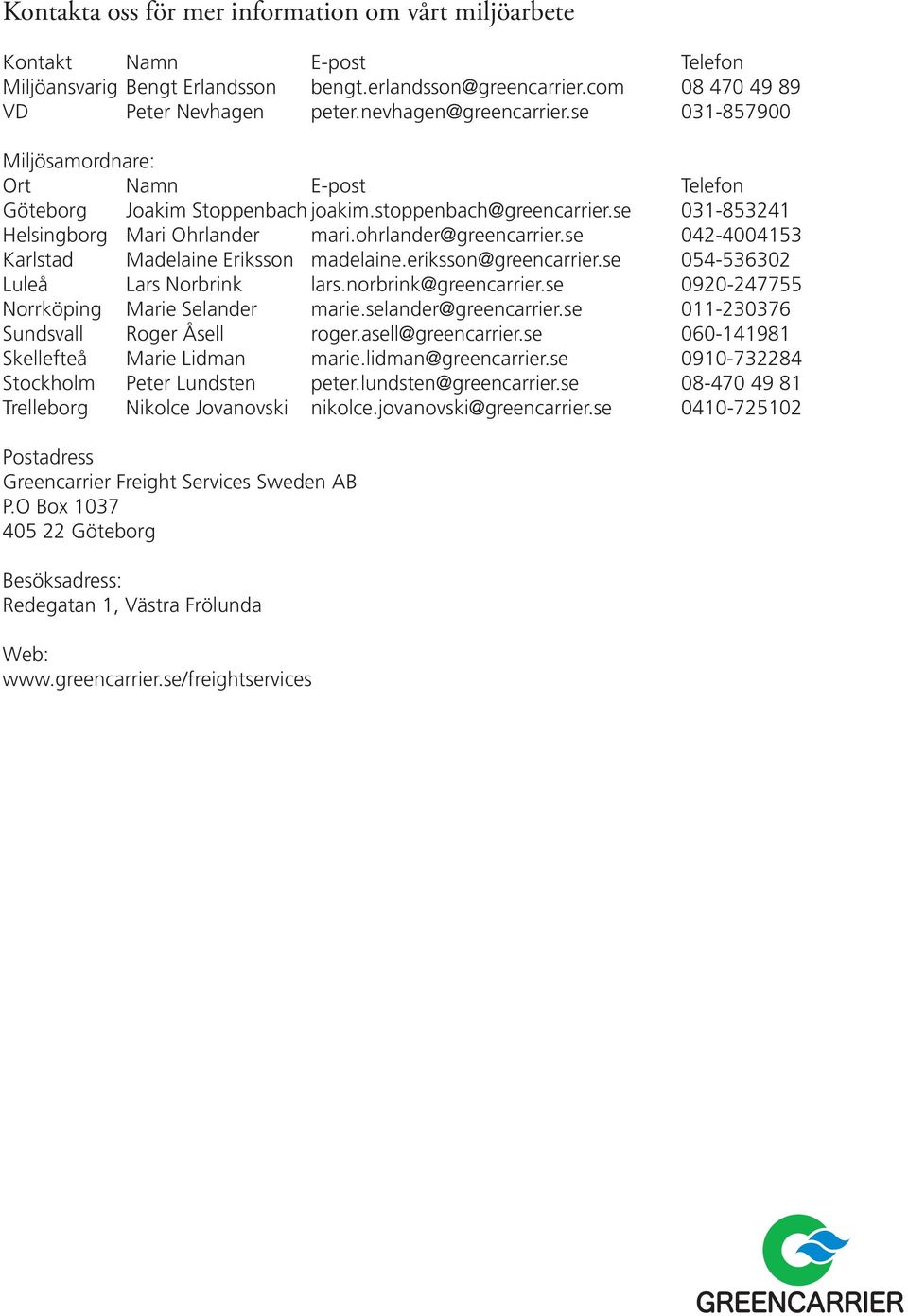 ohrlander@greencarrier.se 042-4004153 Karlstad Madelaine Eriksson madelaine.eriksson@greencarrier.se 054-536302 Luleå Lars Norbrink lars.norbrink@greencarrier.