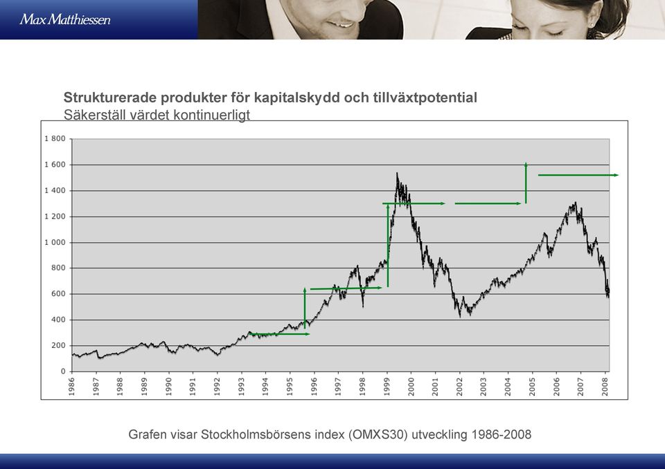 kontinuerligt Grafen visar