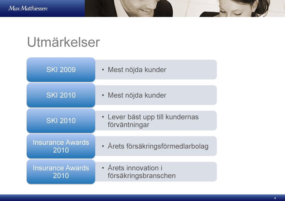 2010 Lever bäst upp till kundernas förväntningar Årets