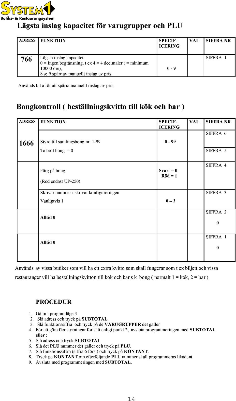 Bongkontroll ( beställningskvitto till kök och bar ) ADRESS FUNKTION SPECIF- ICERING VAL SIFFRA NR SIFFRA 6 1666 Styrd till samlingsbong nr: 1-99 0-99 Ta bort bong = 0 SIFFRA 5 Färg på bong Svart = 0