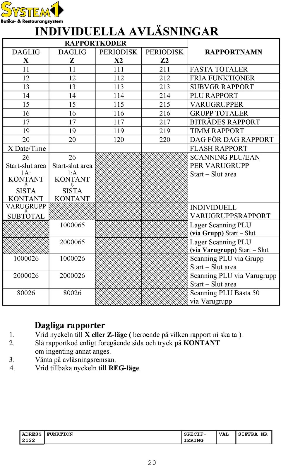 26 Start-slut area SCANNING PLU/EAN PER VARUGRUPP 1A: 1:A Start Slut area KONTANT KONTANT SISTA SISTA KONTANT KONTANT VARUGRUPP SUBTOTAL INDIVIDUELL VARUGRUPPSRAPPORT 1000065 Lager Scanning PLU (via