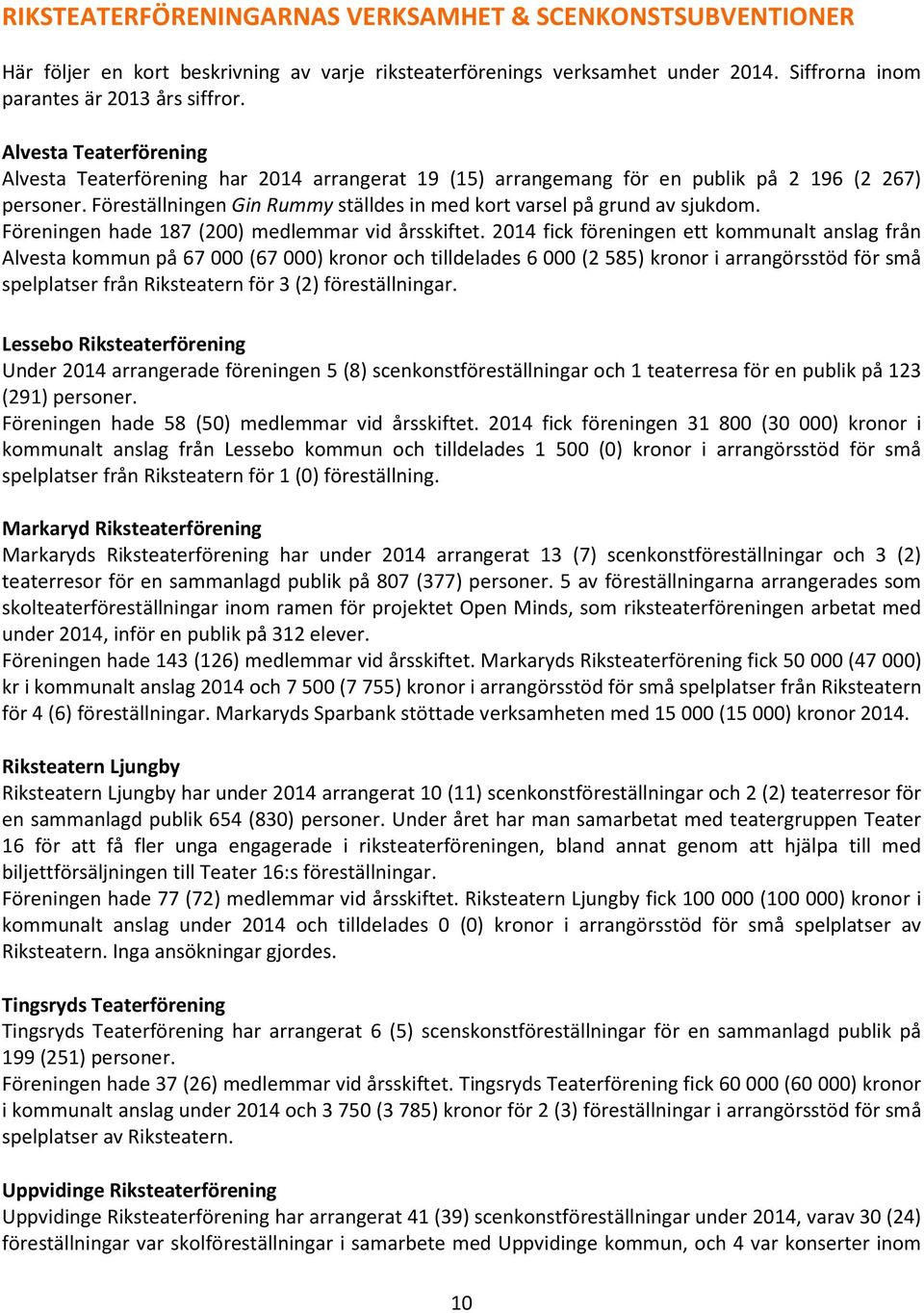 Föreställningen Gin Rummy ställdes in med kort varsel på grund av sjukdom. Föreningen hade 187 (200) medlemmar vid årsskiftet.