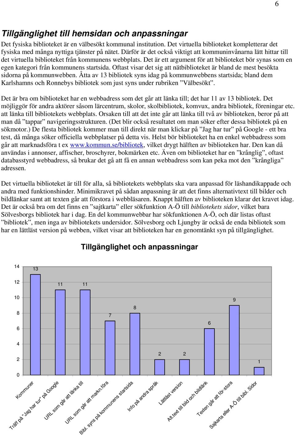 Det är ett argument för att biblioteket bör synas som en egen kategori från kommunens startsida. Oftast visar det sig att nätbiblioteket är bland de mest besökta sidorna på kommunwebben.