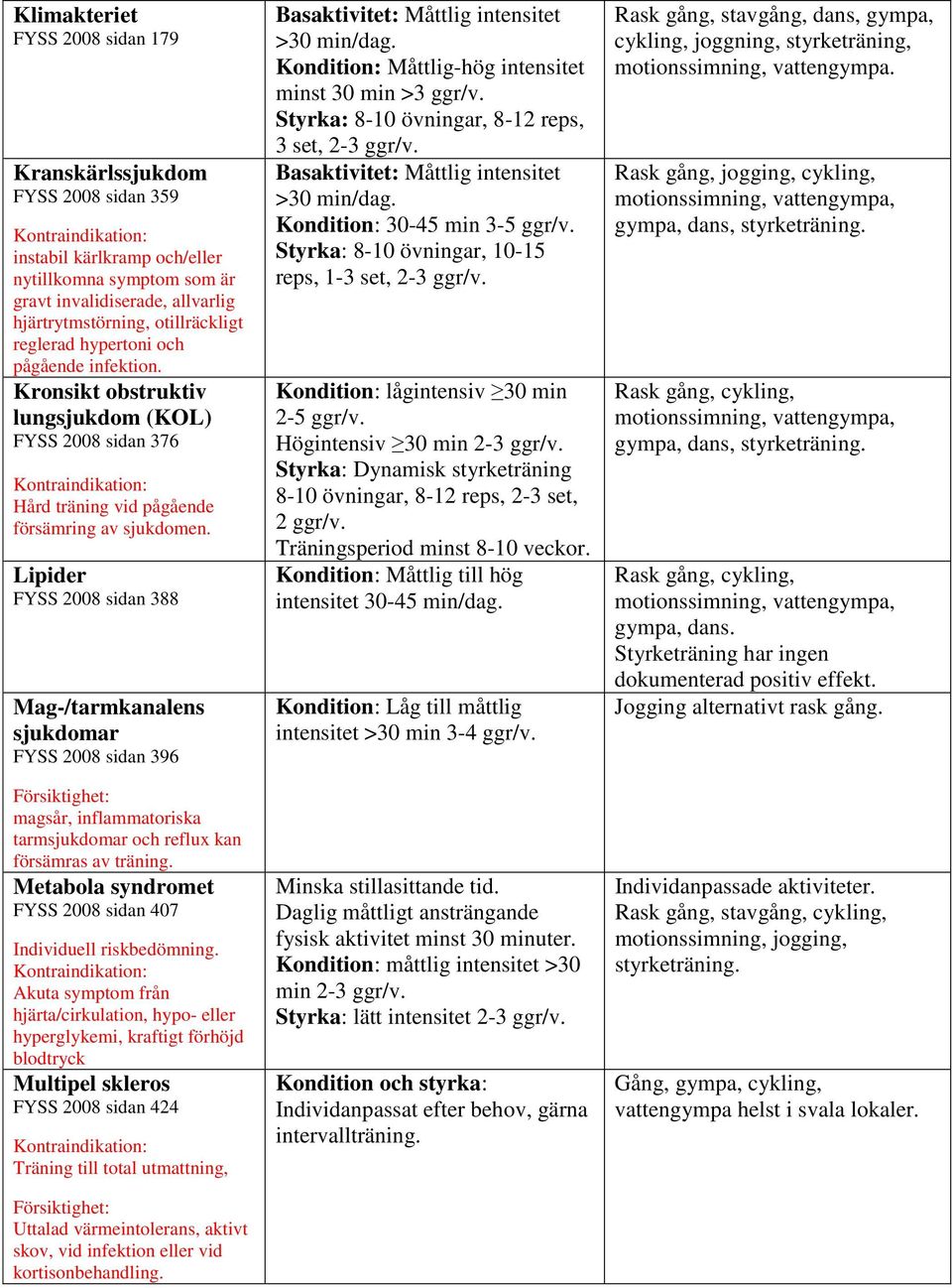 Lipider FYSS 2008 sidan 388 Mag-/tarmkanalens sjukdomar FYSS 2008 sidan 396 magsår, inflammatoriska tarmsjukdomar och reflux kan försämras av träning.