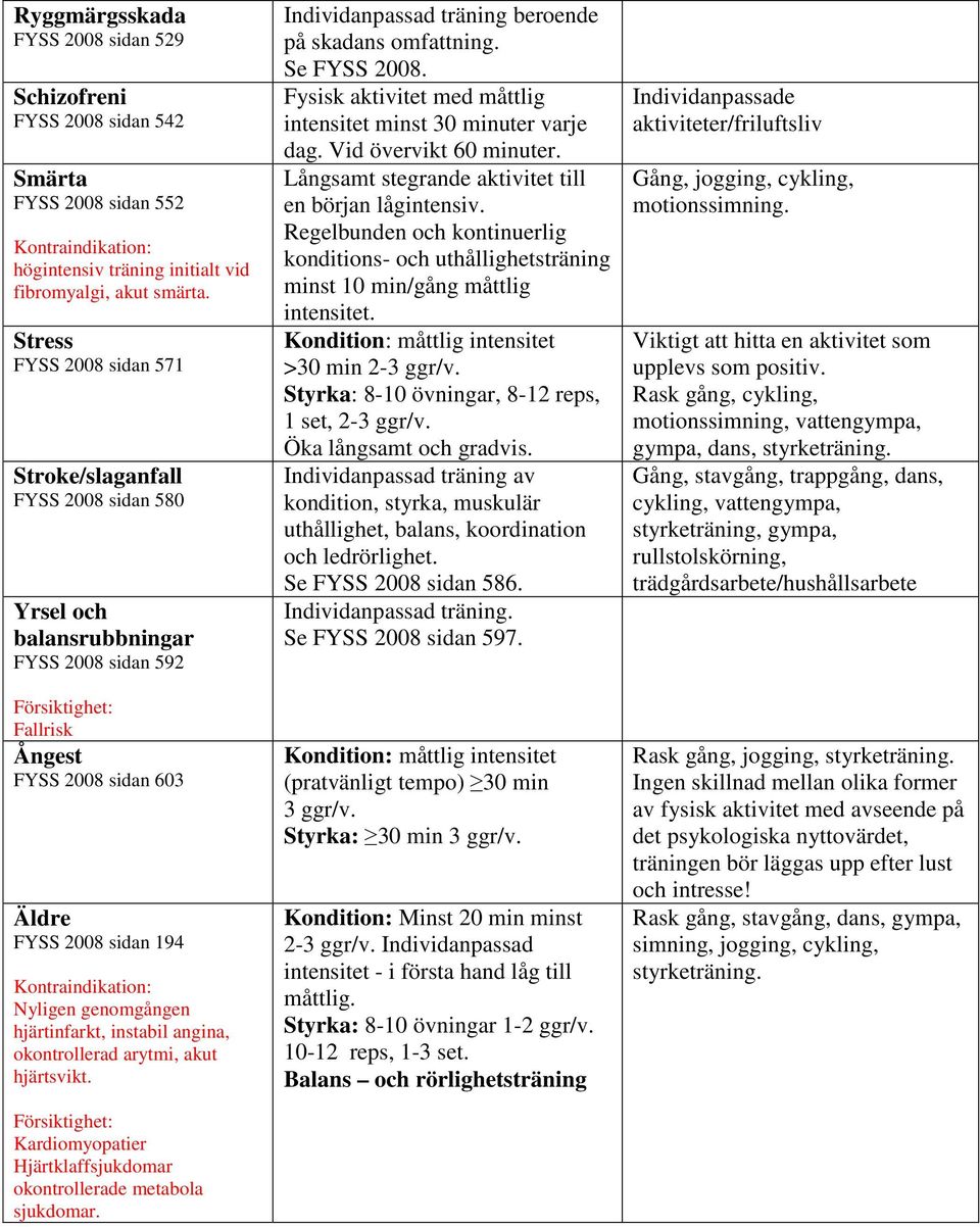 hjärtinfarkt, instabil angina, okontrollerad arytmi, akut hjärtsvikt. Kardiomyopatier Hjärtklaffsjukdomar okontrollerade metabola sjukdomar. Individanpassad träning beroende på skadans omfattning.