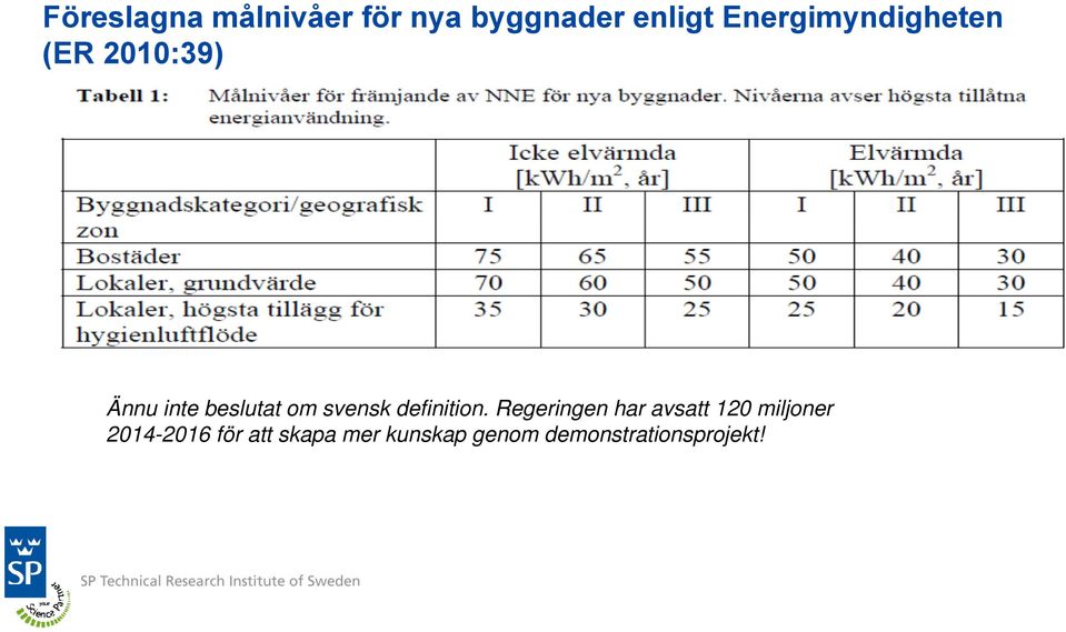 svensk definition.