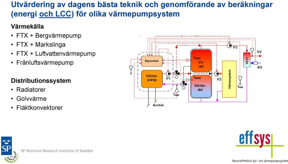 Värmekälla FTX + Bergvärmepump FTX + Markslinga FTX +