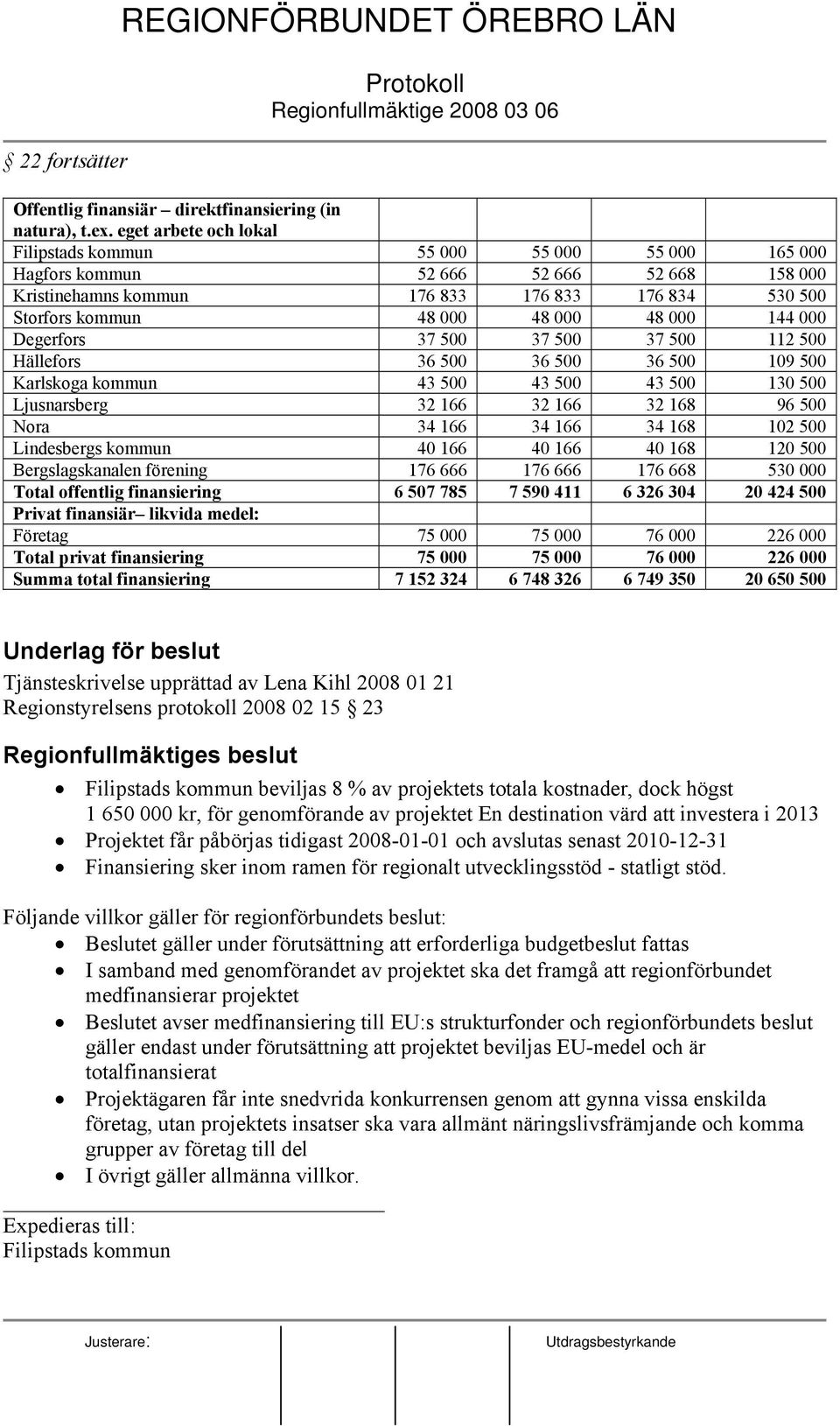 000 144 000 Degerfors 37 500 37 500 37 500 112 500 Hällefors 36 500 36 500 36 500 109 500 Karlskoga kommun 43 500 43 500 43 500 130 500 Ljusnarsberg 32 166 32 166 32 168 96 500 Nora 34 166 34 166 34
