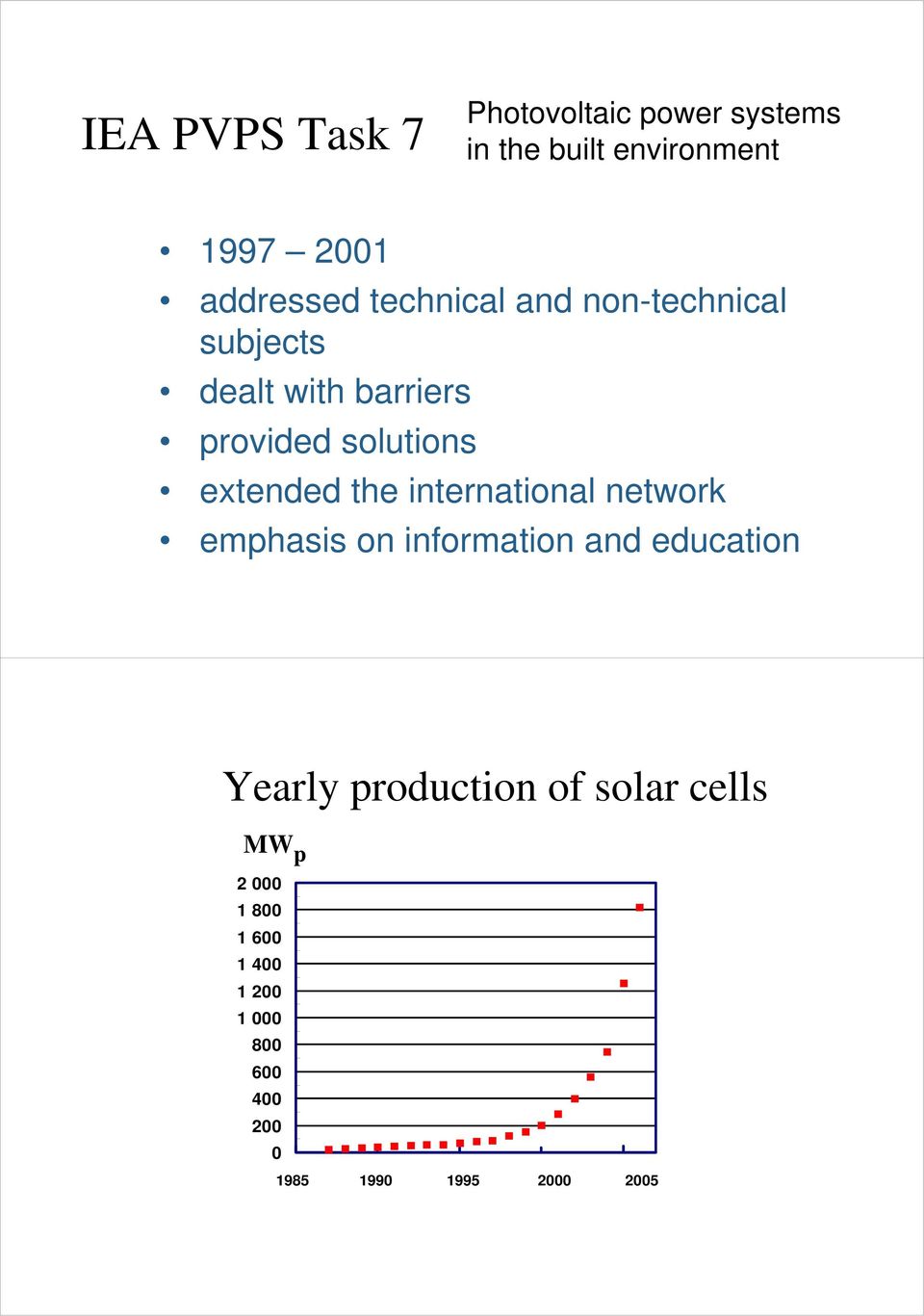 international network emphasis on information and education Yearly production of solar