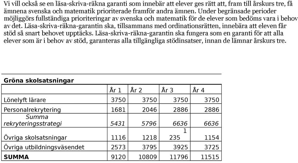 Läsa-skriva-räkna-garantin ska, tillsammans med rdinatinsrätten, innebära att eleven får stöd så snart behvet upptäcks.